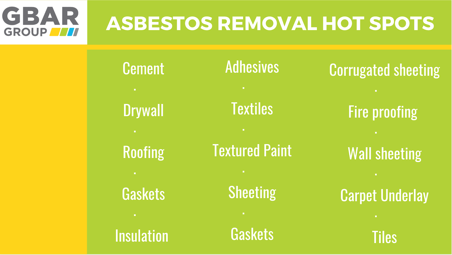 asbestos hot spots in the home