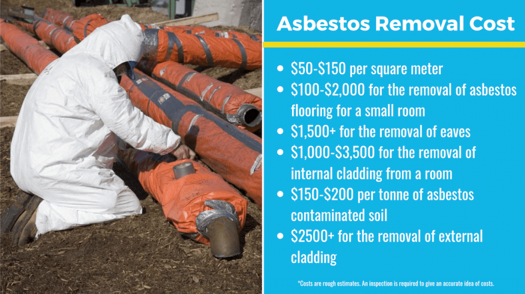 How Much Does Asbestos Removal Brisbane Cost?