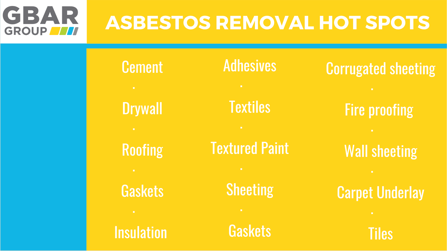 popular asbestos places in the home chart image