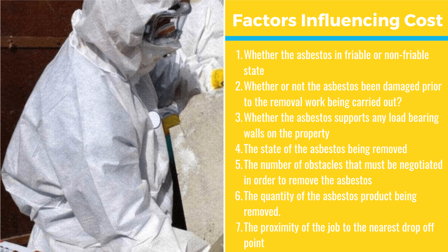 factors influencing the cost of Sydney asbestos removal chart