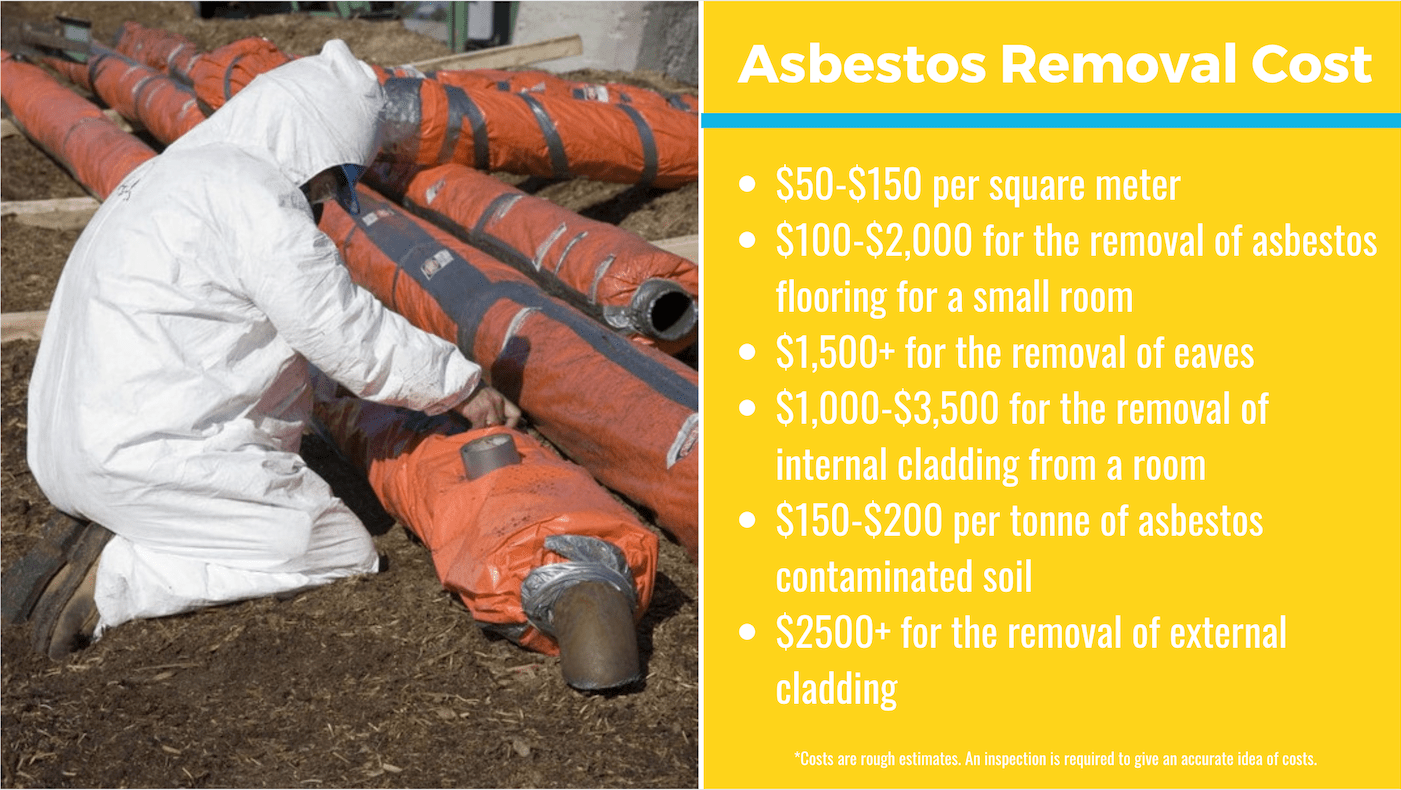 asbestos removal Sydney cost breakdown charts