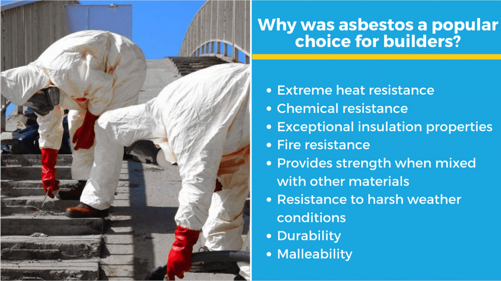 infographic explaning the history of asbestos use in australia