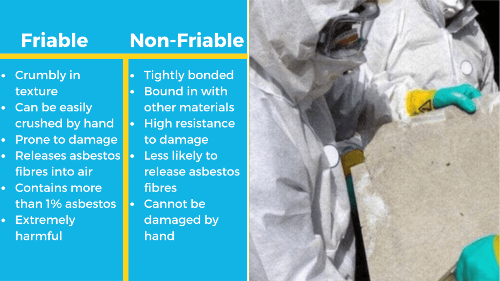 non-friable asbestos vs. friable asbestos list