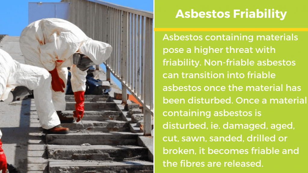 asbestos friability chart